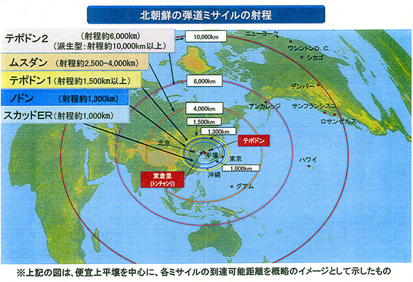 北朝鮮の弾道ミサイルの射程
