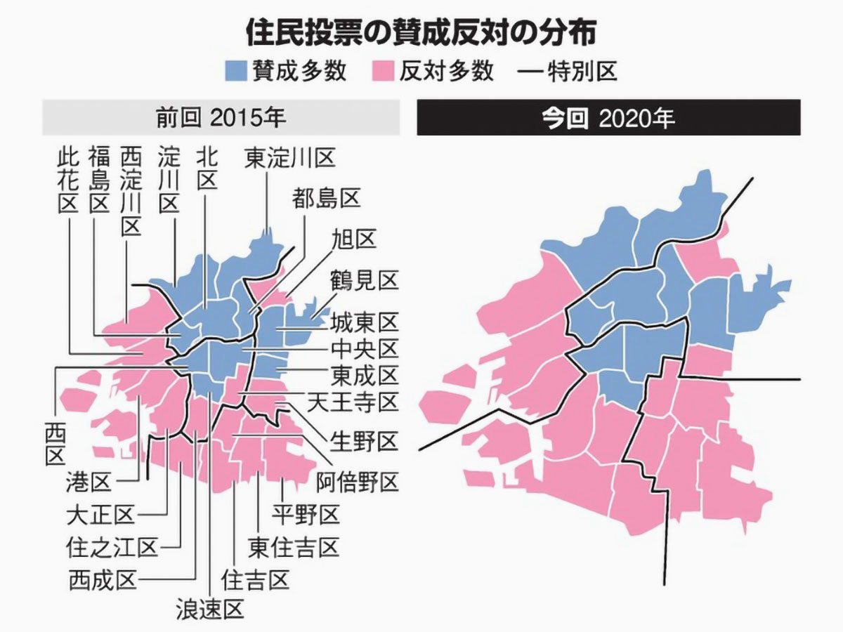 大阪市における「南北格差」が固定化された